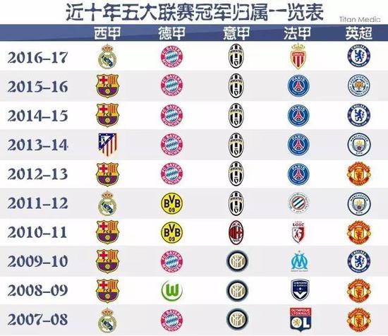 但过于娱乐